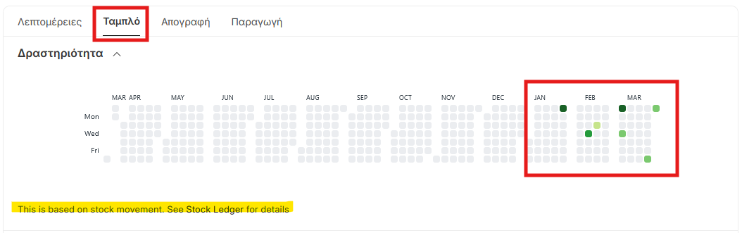 Ταμπλό δραστηριότητας item