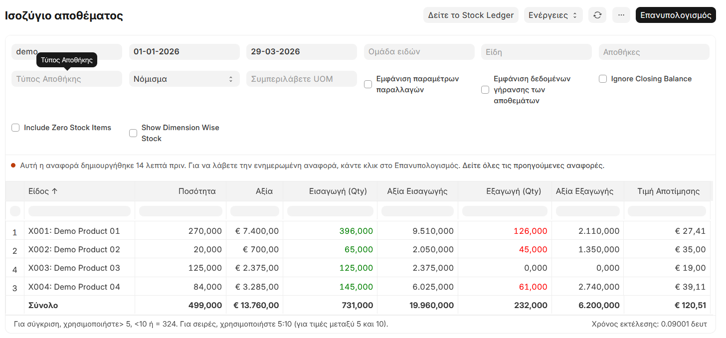 Αναφορά Stock Balance