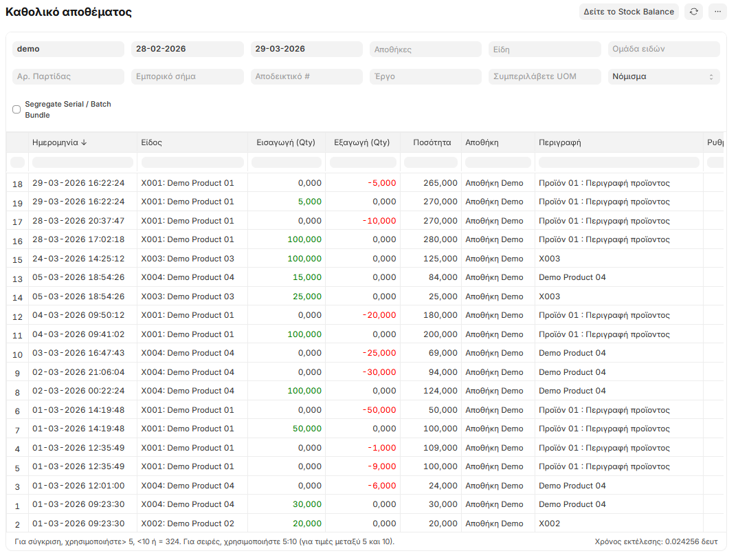 Stock Ledger - βασική προβολή